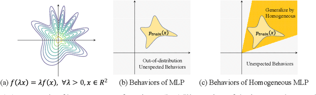 Figure 3 for Towards Scale-Invariant Graph-related Problem Solving by Iterative Homogeneous Graph Neural Networks