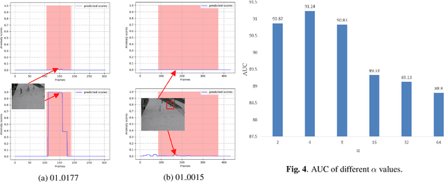 Figure 4 for Weakly Supervised Video Anomaly Detection via Center-guided Discriminative Learning