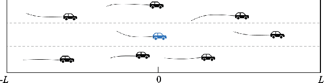Figure 1 for Graph-Based Spatial-Temporal Convolutional Network for Vehicle Trajectory Prediction in Autonomous Driving