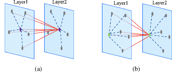 Figure 4 for Graph-Based Spatial-Temporal Convolutional Network for Vehicle Trajectory Prediction in Autonomous Driving