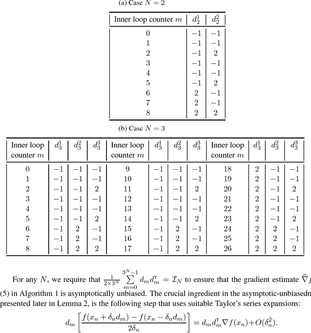Figure 1 for Random directions stochastic approximation with deterministic perturbations