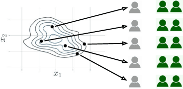 Figure 4 for Probabilistic Machine Learning for Healthcare
