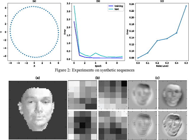 Figure 2 for Unsupervised Learning Layers for Video Analysis
