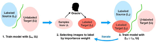 Figure 1 for Active Adversarial Domain Adaptation