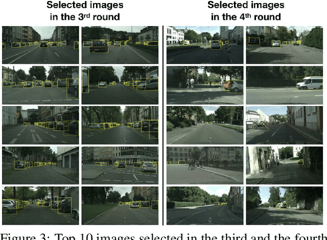 Figure 4 for Active Adversarial Domain Adaptation