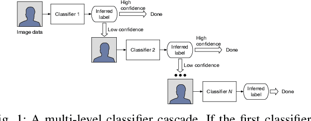 Figure 1 for Physical Representation-based Predicate Optimization for a Visual Analytics Database