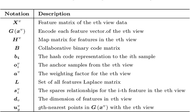 Figure 3 for Graph-based Multi-view Binary Learning for Image Clustering