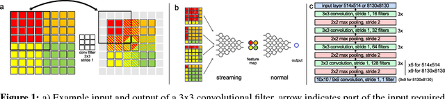 Figure 1 for Training convolutional neural networks with megapixel images