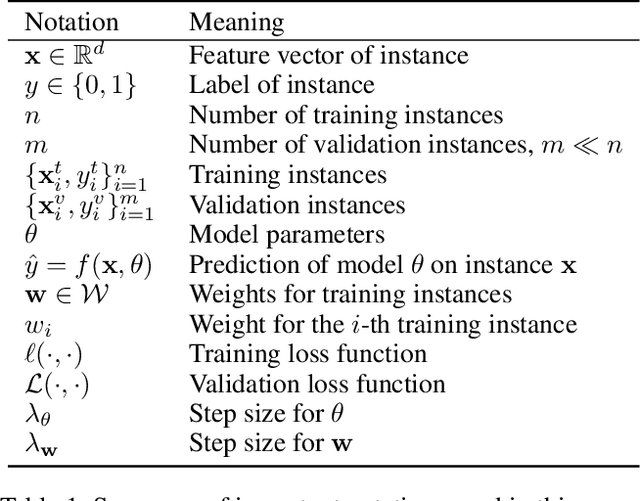 Figure 1 for Weakly Supervised Learning Meets Ride-Sharing User Experience Enhancement