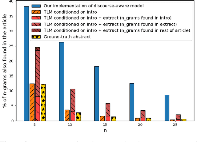 Figure 3 for On Extractive and Abstractive Neural Document Summarization with Transformer Language Models
