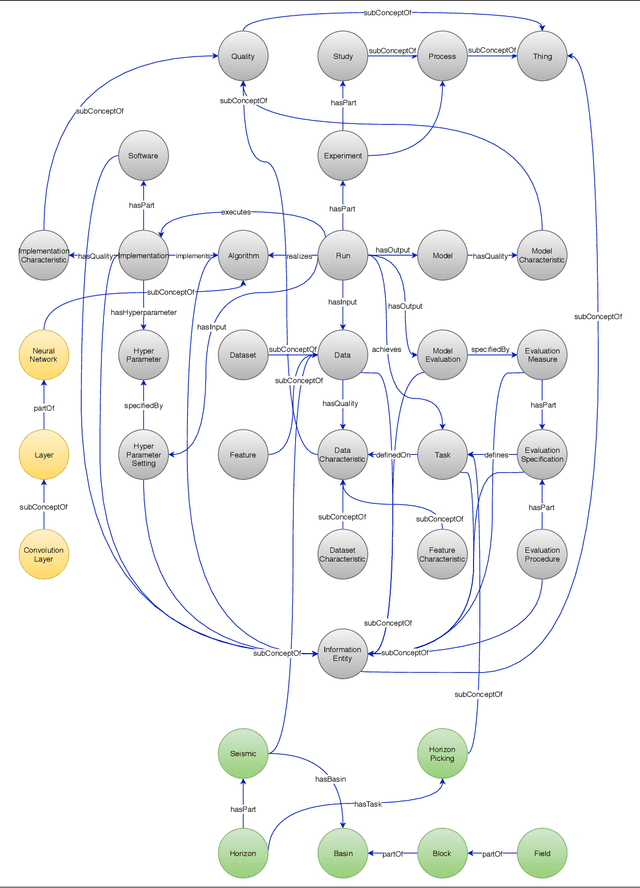 Figure 1 for Managing Machine Learning Workflow Components