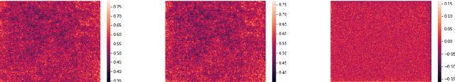 Figure 1 for Exploring ensembles and uncertainty minimization in denoising networks
