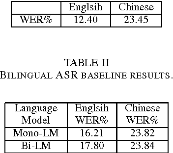 Figure 3 for Multi-task Recurrent Model for True Multilingual Speech Recognition