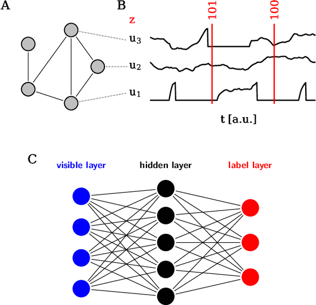 Figure 2 for Generative models on accelerated neuromorphic hardware
