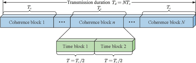 Figure 2 for IRS-Aided Non-Orthogonal ISAC Systems: Performance Analysis and Beamforming Design