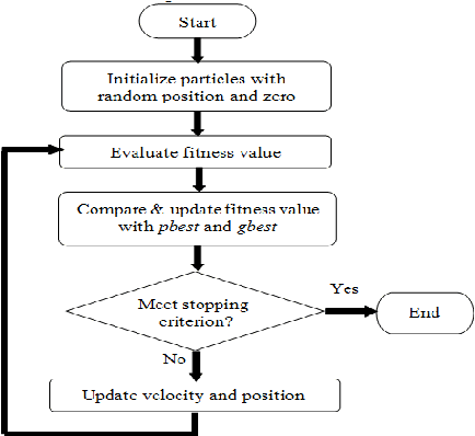 Figure 1 for A Machine Learning Model for Stock Market Prediction