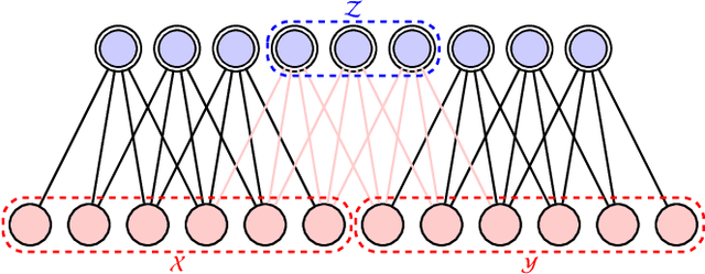 Figure 2 for Information Perspective to Probabilistic Modeling: Boltzmann Machines versus Born Machines