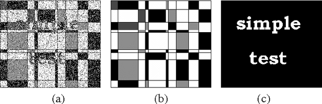 Figure 3 for Structured Low-Rank Matrix Factorization with Missing and Grossly Corrupted Observations