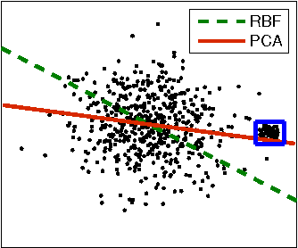 Figure 1 for Structured Low-Rank Matrix Factorization with Missing and Grossly Corrupted Observations