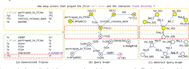 Figure 3 for Outlining and Filling: Hierarchical Query Graph Generation for Answering Complex Questions over Knowledge Graph