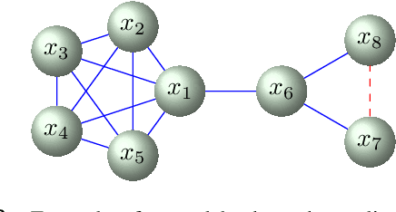 Figure 3 for Clamping Improves TRW and Mean Field Approximations