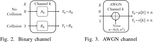Figure 2 for Multi-player Multi-armed Bandits with Collision-Dependent Reward Distributions