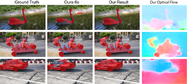 Figure 1 for SegFlow: Joint Learning for Video Object Segmentation and Optical Flow