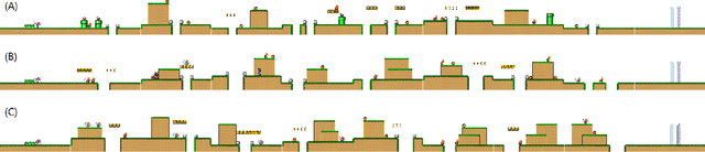 Figure 2 for Learning Constructive Primitives for Online Level Generation and Real-time Content Adaptation in Super Mario Bros