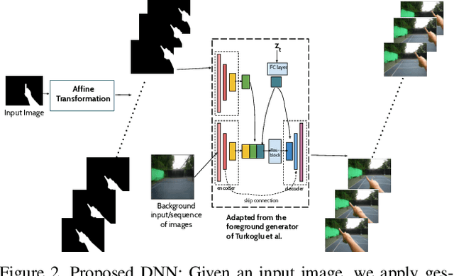 Figure 2 for Synthetic Video Generation for Robust Hand Gesture Recognition in Augmented Reality Applications