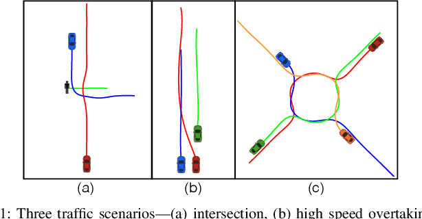 Figure 1 for An Iterative Quadratic Method for General-Sum Differential Games with Feedback Linearizable Dynamics