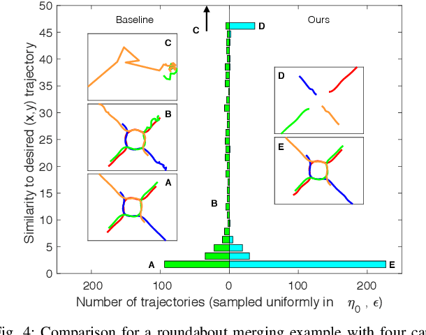 Figure 4 for An Iterative Quadratic Method for General-Sum Differential Games with Feedback Linearizable Dynamics