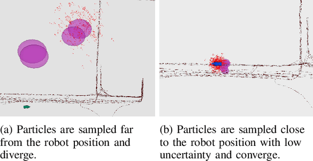 Figure 4 for Localising Faster: Efficient and precise lidar-based robot localisation in large-scale environments