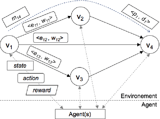 Figure 2 for Towards Cognitive Routing based on Deep Reinforcement Learning