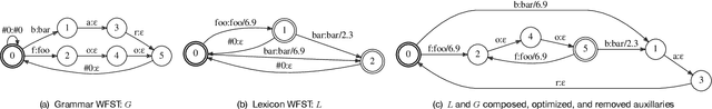 Figure 1 for Improving Structured Text Recognition with Regular Expression Biasing