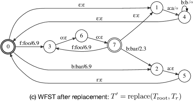 Figure 3 for Improving Structured Text Recognition with Regular Expression Biasing