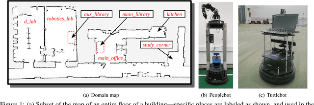 Figure 1 for REBA: A Refinement-Based Architecture for Knowledge Representation and Reasoning in Robotics