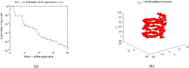 Figure 4 for Entropy-based closure for probabilistic learning on manifolds
