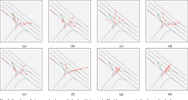 Figure 3 for Decoder Fusion RNN: Context and Interaction Aware Decoders for Trajectory Prediction