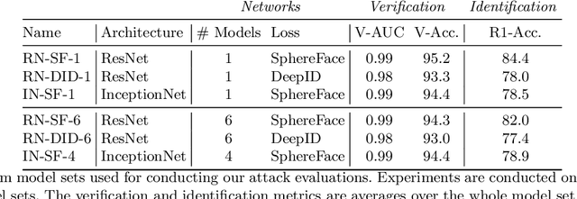 Figure 2 for ReFace: Real-time Adversarial Attacks on Face Recognition Systems