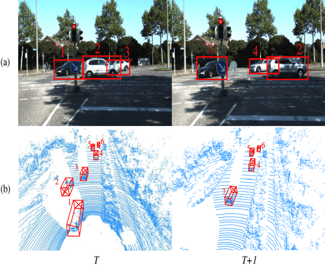 Figure 1 for CAMO-MOT: Combined Appearance-Motion Optimization for 3D Multi-Object Tracking with Camera-LiDAR Fusion
