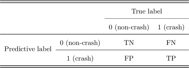 Figure 1 for PCA-Based Missing Information Imputation for Real-Time Crash Likelihood Prediction Under Imbalanced Data