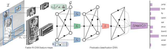 Figure 3 for Explanation-based Weakly-supervised Learning of Visual Relations with Graph Networks
