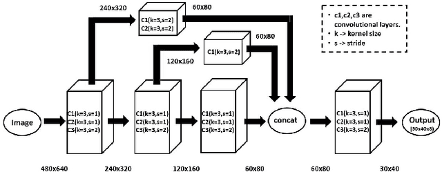 Figure 4 for End-To-End Real-Time Visual Perception Framework for Construction Automation