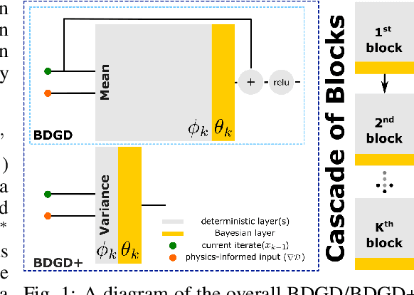 Figure 1 for Quantifying Sources of Uncertainty in Deep Learning-Based Image Reconstruction