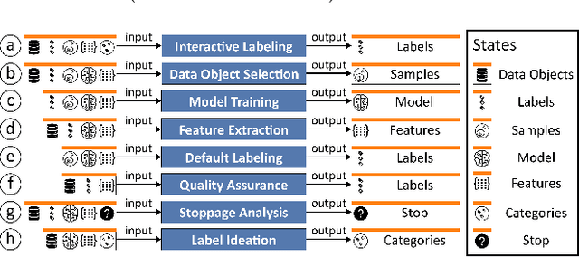 Figure 1 for OneLabeler: A Flexible System for Building Data Labeling Tools