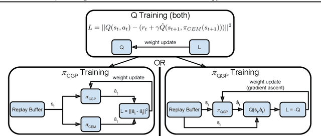 Figure 1 for Q-Learning for Continuous Actions with Cross-Entropy Guided Policies