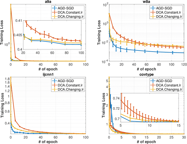 Figure 1 for Large-scale Optimization of Partial AUC in a Range of False Positive Rates