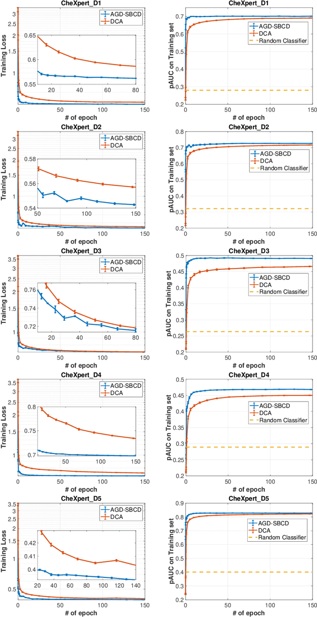 Figure 4 for Large-scale Optimization of Partial AUC in a Range of False Positive Rates