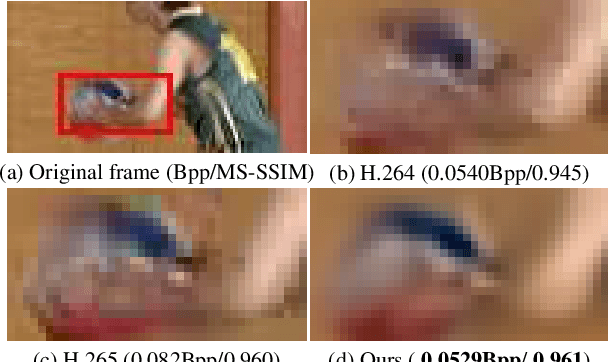 Figure 1 for DVC: An End-to-end Deep Video Compression Framework