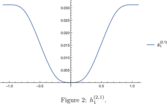 Figure 2 for The Complexity of Finding Stationary Points with Stochastic Gradient Descent